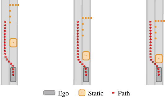 Figure 4 for PlanT 2.0: Exposing Biases and Structural Flaws in Closed-Loop Driving
