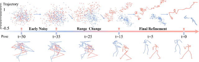 Figure 2 for Leader and Follower: Interactive Motion Generation under Trajectory Constraints