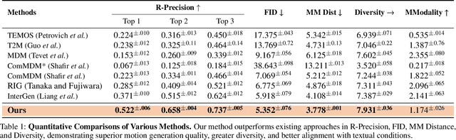 Figure 1 for Leader and Follower: Interactive Motion Generation under Trajectory Constraints