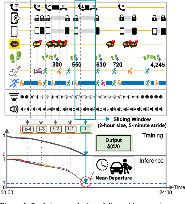 Figure 3 for Enabling Delayed-Full Charging Through Transformer-Based Real-Time-to-Departure Modeling for EV Battery Longevity