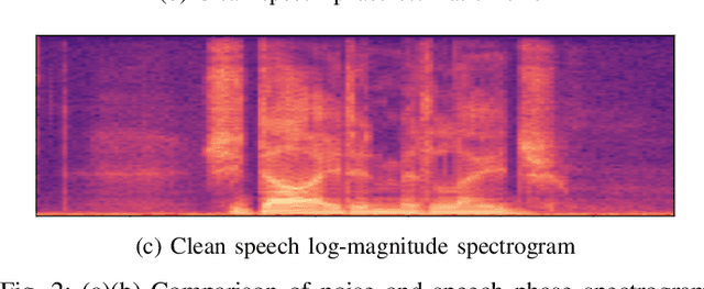 Figure 3 for An Investigation on Combining Geometry and Consistency Constraints into Phase Estimation for Speech Enhancement