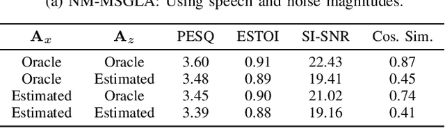 Figure 2 for An Investigation on Combining Geometry and Consistency Constraints into Phase Estimation for Speech Enhancement