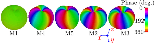 Figure 2 for Energy-Efficient Physical Layer Security for Wearable IoT Devices