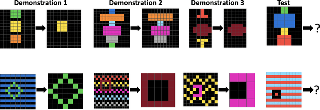 Figure 1 for Do AI Models Perform Human-like Abstract Reasoning Across Modalities?