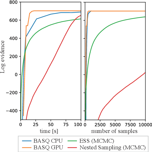 Figure 4 for Bayesian Model Selection of Lithium-Ion Battery Models via Bayesian Quadrature