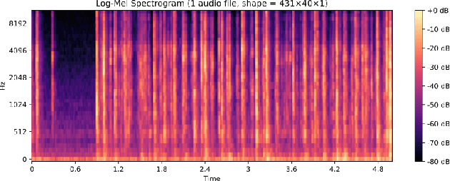 Figure 1 for Investigation of Feature Selection and Pooling Methods for Environmental Sound Classification