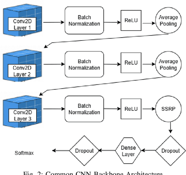 Figure 2 for Investigation of Feature Selection and Pooling Methods for Environmental Sound Classification