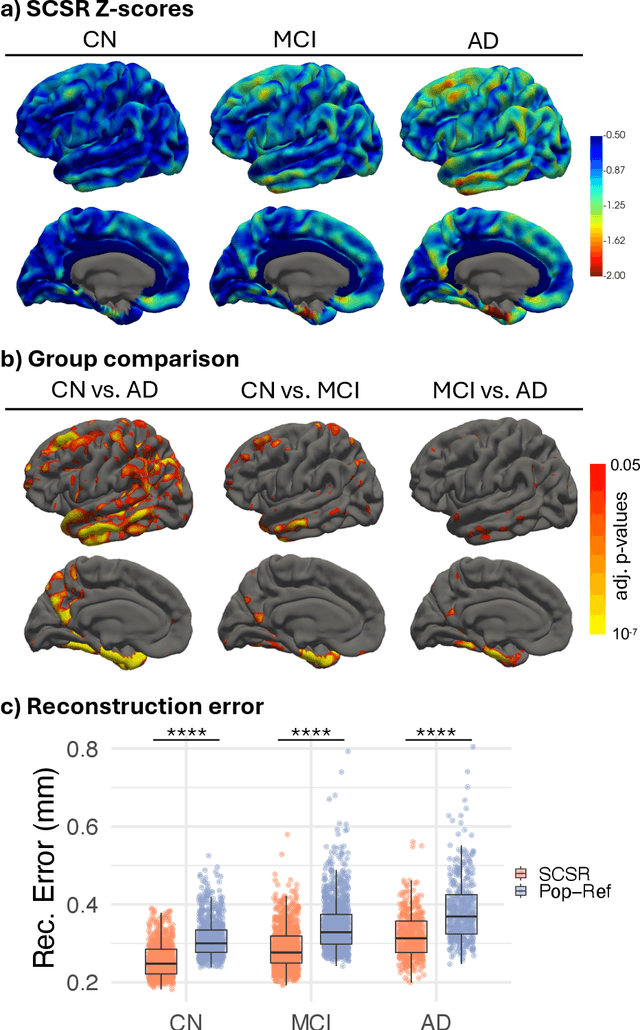 Figure 4 for Stochastic Cortical Self-Reconstruction
