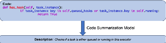 Figure 1 for Analyzing the Performance of Large Language Models on Code Summarization