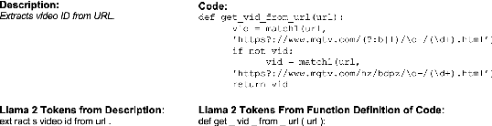 Figure 3 for Analyzing the Performance of Large Language Models on Code Summarization