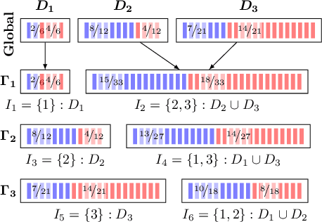 Figure 1 for Private Rate-Constrained Optimization with Applications to Fair Learning