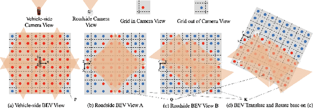 Figure 3 for RopeBEV: A Multi-Camera Roadside Perception Network in Bird's-Eye-View