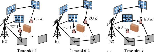 Figure 3 for Joint Beam Routing and Resource Allocation Optimization for Multi-IRS-Reflection Wireless Power Transfer