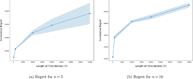 Figure 1 for Repeated Principal-Agent Games with Unobserved Agent Rewards and Perfect-Knowledge Agents