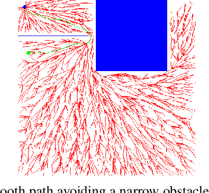 Figure 1 for Multi-agent Path Finding in Continuous Environment