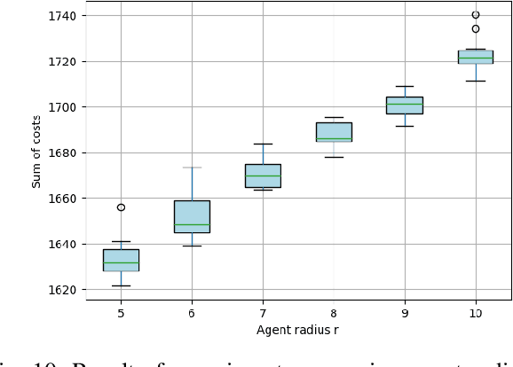 Figure 2 for Multi-agent Path Finding in Continuous Environment