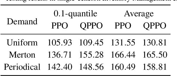 Figure 2 for Quantile-Based Deep Reinforcement Learning using Two-Timescale Policy Gradient Algorithms