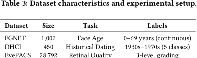 Figure 4 for EZ-Sort: Efficient Pairwise Comparison via Zero-Shot CLIP-Based Pre-Ordering and Human-in-the-Loop Sorting
