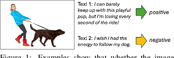 Figure 1 for Representation Decomposition for Learning Similarity and Contrastness Across Modalities for Affective Computing