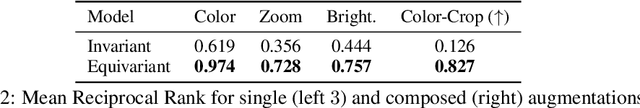Figure 4 for Steerable Equivariant Representation Learning