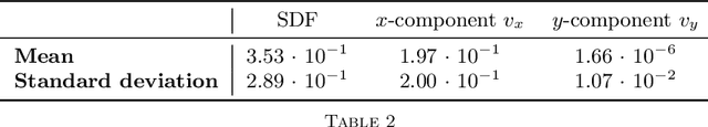 Figure 4 for A Flow-rate-conserving CNN-based Domain Decomposition Method for Blood Flow Simulations