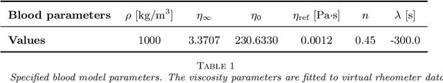 Figure 2 for A Flow-rate-conserving CNN-based Domain Decomposition Method for Blood Flow Simulations