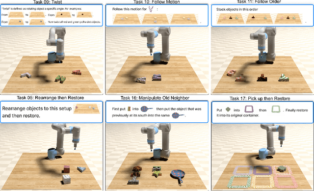 Figure 3 for Mastering Robot Manipulation with Multimodal Prompts through Pretraining and Multi-task Fine-tuning