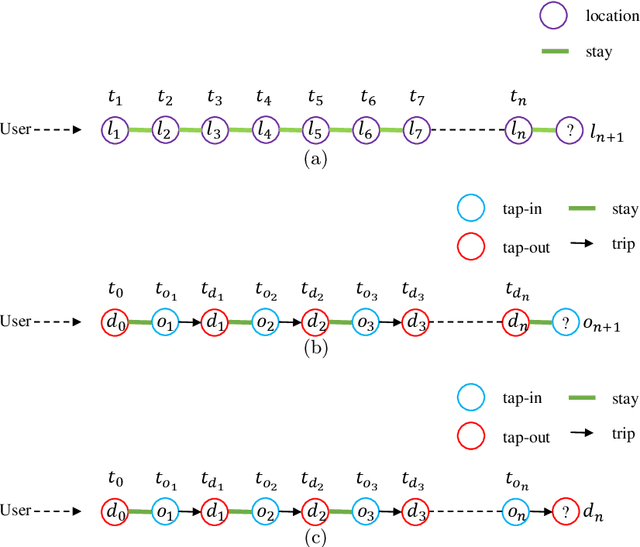 Figure 1 for A Foundational individual Mobility Prediction Model based on Open-Source Large Language Models