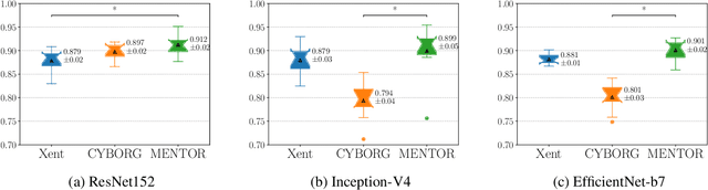 Figure 4 for MENTOR: Human Perception-Guided Pretraining for Iris Presentation Detection