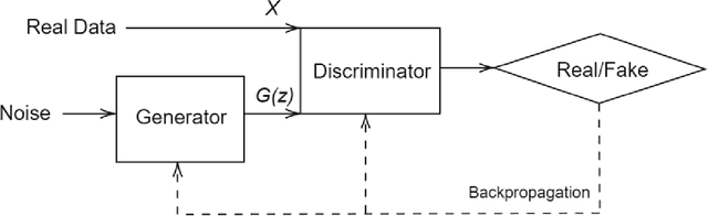 Figure 1 for Generative Adversarial Networks for anonymous Acneic face dataset generation