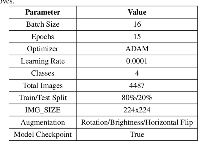 Figure 3 for Generative Adversarial Networks for anonymous Acneic face dataset generation