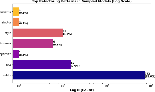 Figure 3 for An Empirical Framework for Evaluating Semantic Preservation Using Hugging Face