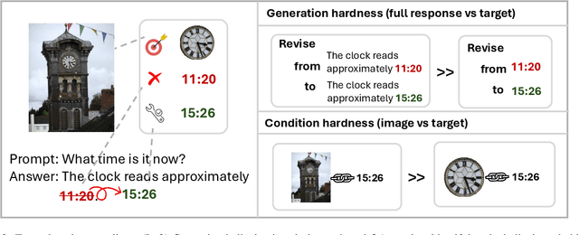 Figure 3 for Stop learning it all to mitigate visual hallucination, Focus on the hallucination target