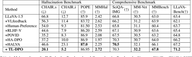 Figure 2 for Stop learning it all to mitigate visual hallucination, Focus on the hallucination target