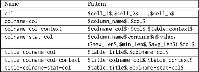 Figure 2 for DeepJoin: Joinable Table Discovery with Pre-trained Language Models
