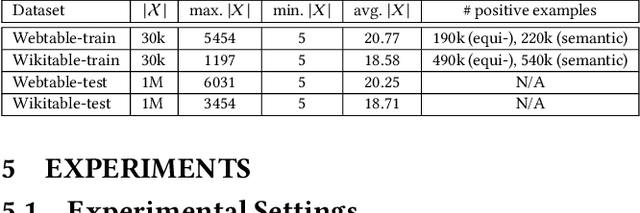 Figure 4 for DeepJoin: Joinable Table Discovery with Pre-trained Language Models