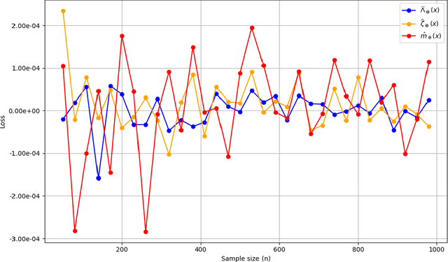 Figure 2 for Fréchet regression for multi-label feature selection with implicit regularization