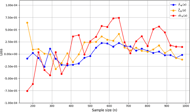 Figure 1 for Fréchet regression for multi-label feature selection with implicit regularization