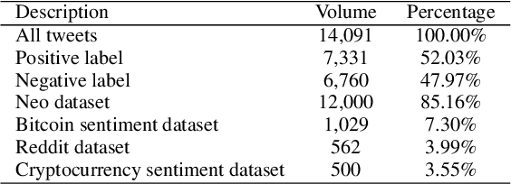 Figure 2 for Enhancing Zero-Shot Crypto Sentiment with Fine-tuned Language Model and Prompt Engineering