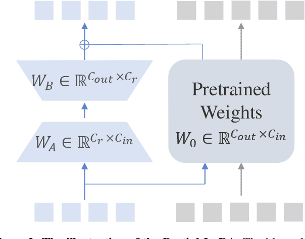 Figure 2 for InternLM-XComposer2: Mastering Free-form Text-Image Composition and Comprehension in Vision-Language Large Model