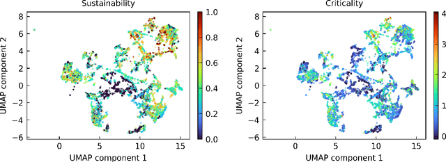 Figure 4 for Discovery of sustainable energy materials via the machine-learned material space
