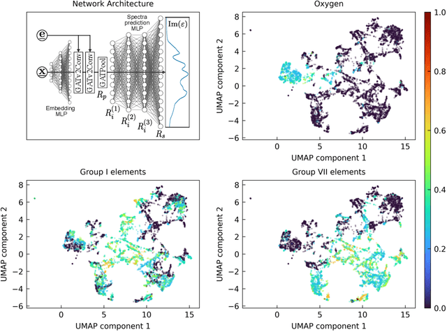 Figure 1 for Discovery of sustainable energy materials via the machine-learned material space