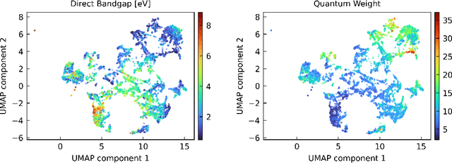 Figure 2 for Discovery of sustainable energy materials via the machine-learned material space