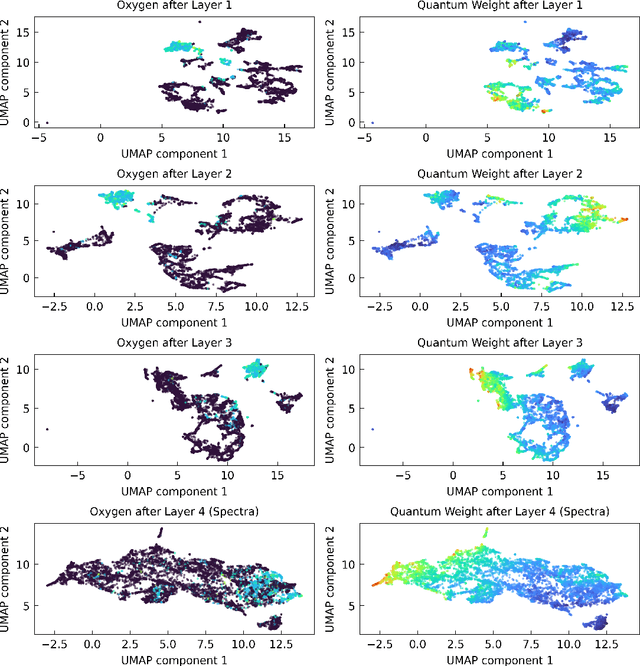 Figure 3 for Discovery of sustainable energy materials via the machine-learned material space