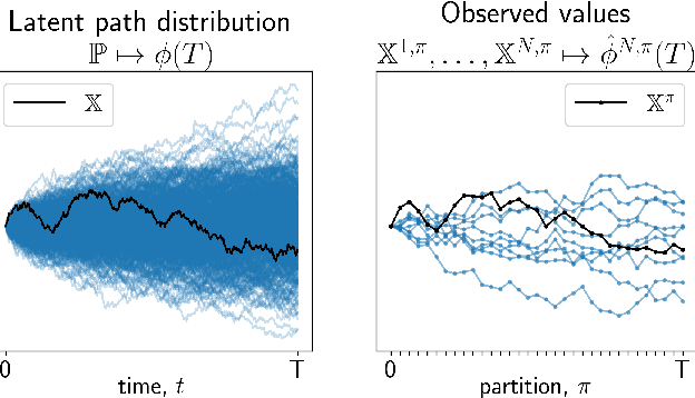 Figure 1 for Learning with Expected Signatures: Theory and Applications