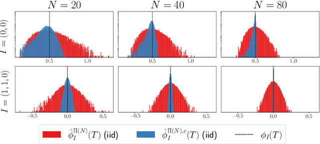 Figure 3 for Learning with Expected Signatures: Theory and Applications