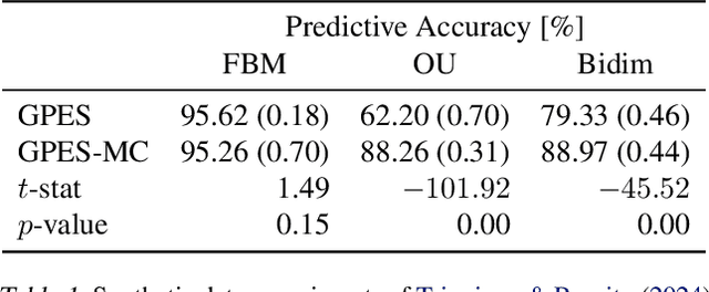 Figure 2 for Learning with Expected Signatures: Theory and Applications