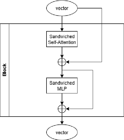 Figure 3 for oboro: Text-to-Image Synthesis on Limited Data using Flow-based Diffusion Transformer with MMH Attention