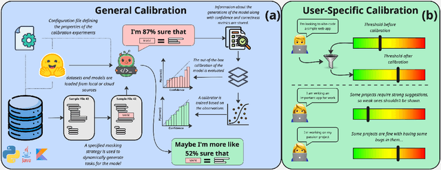 Figure 1 for Does In-IDE Calibration of Large Language Models work at Scale?