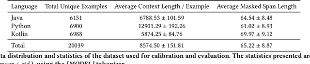 Figure 2 for Does In-IDE Calibration of Large Language Models work at Scale?
